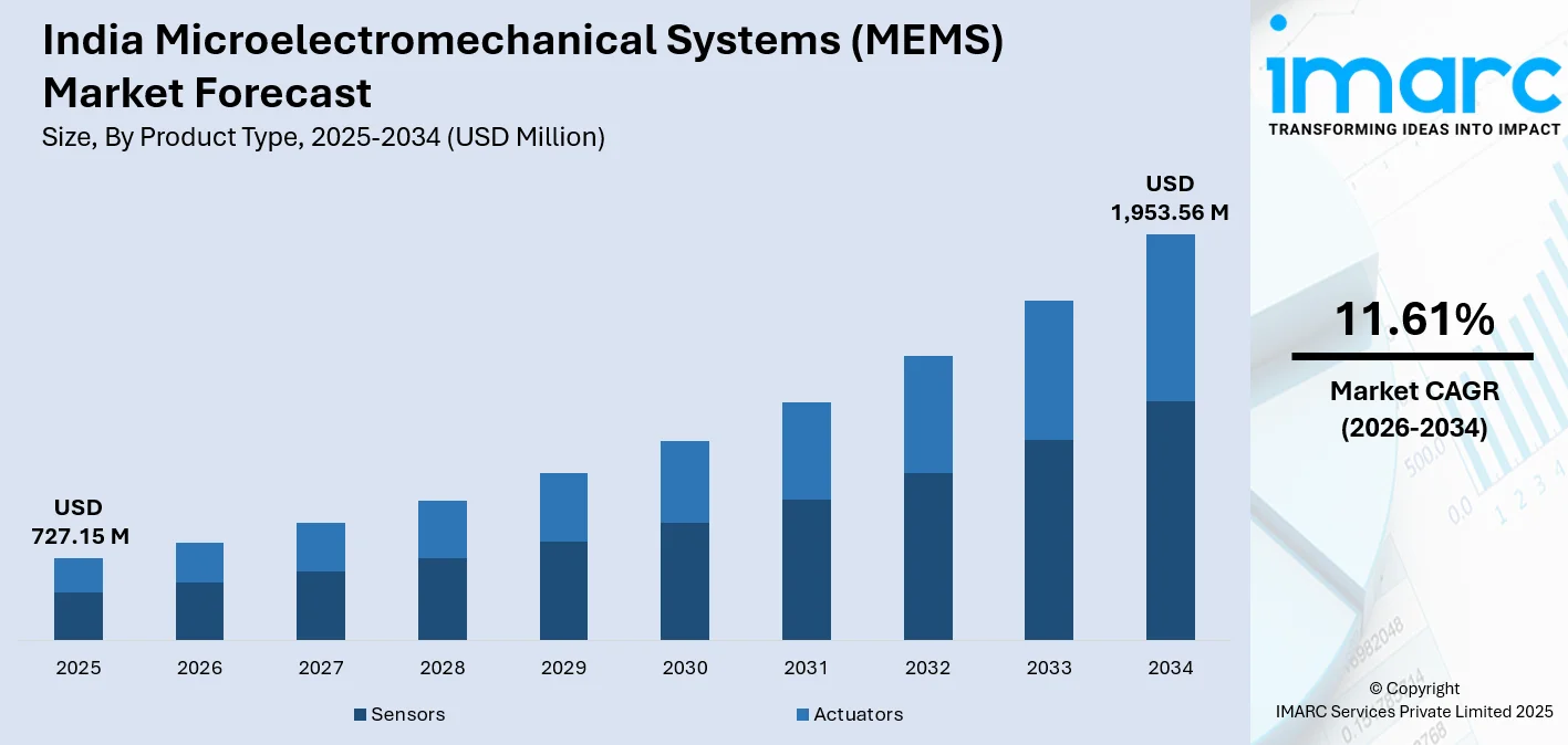 India Microelectromechanical Systems (MEMS) Market Size