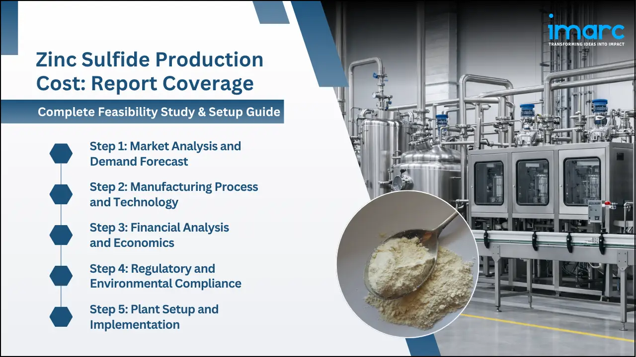 Zinc Sulfide Production Cost Analysis Report