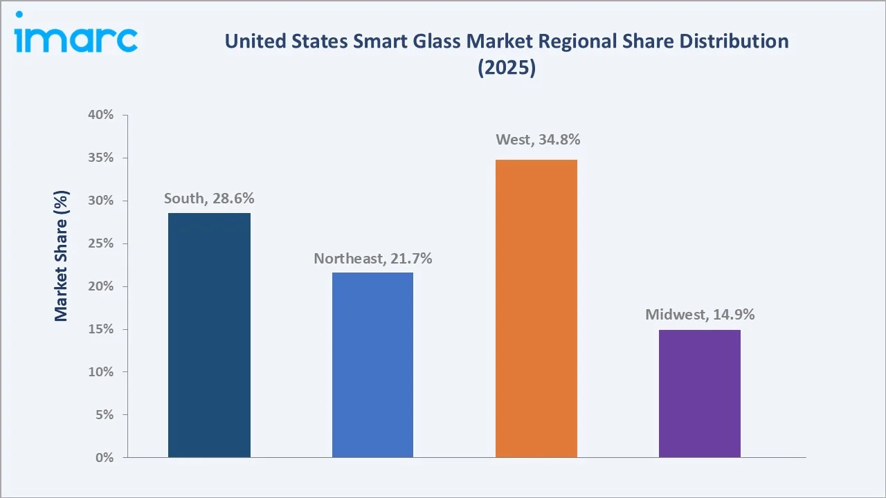 United States Smart Glass Market By Region