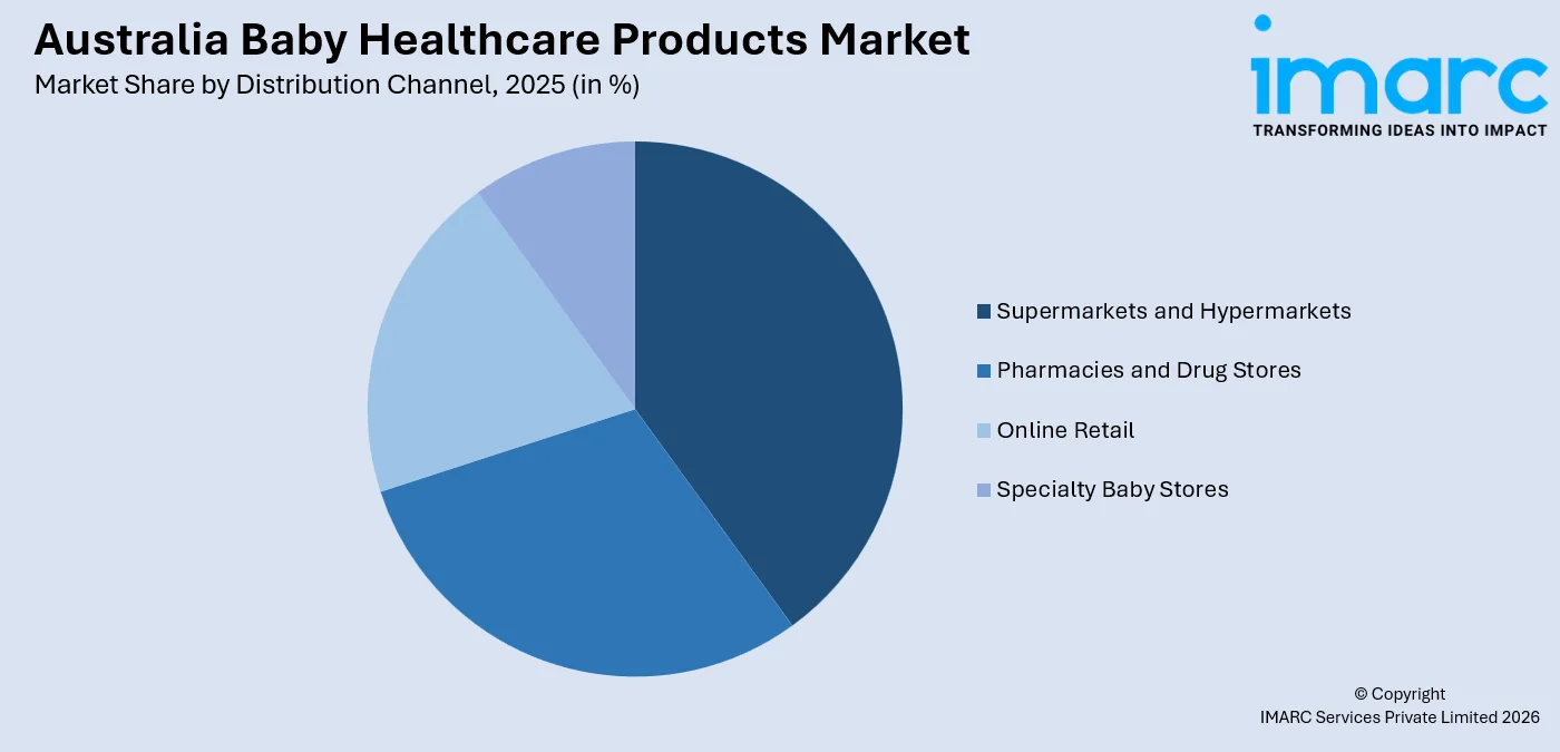 Australia Baby Healthcare Products Market By Distribution Channel