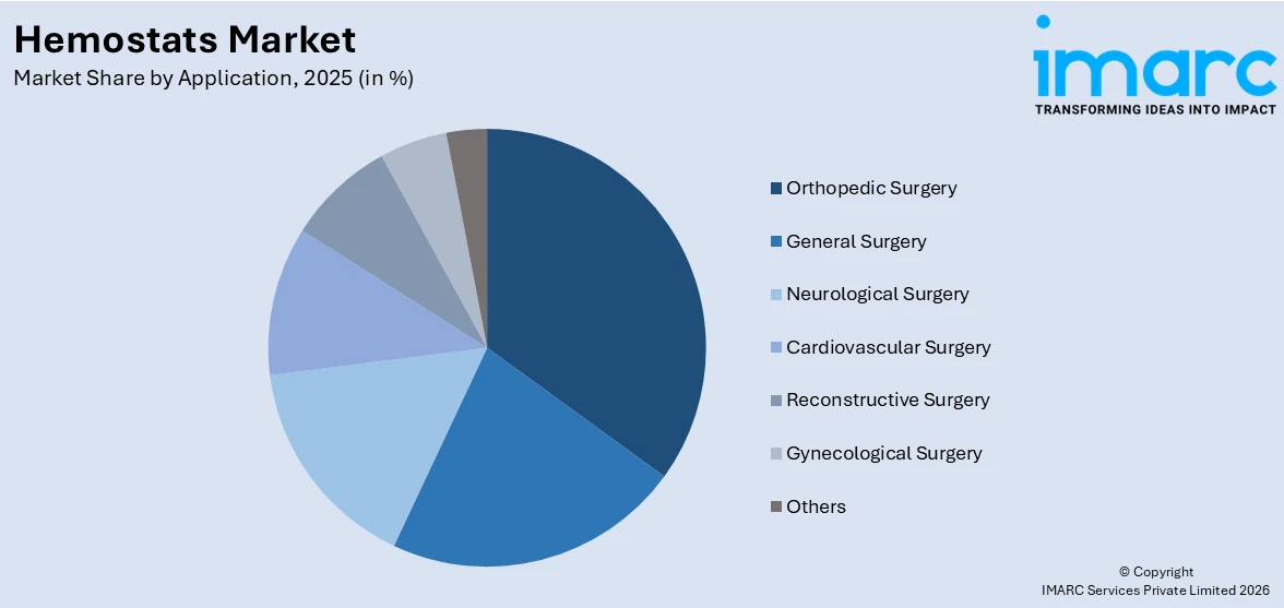 Hemostats Market By Application