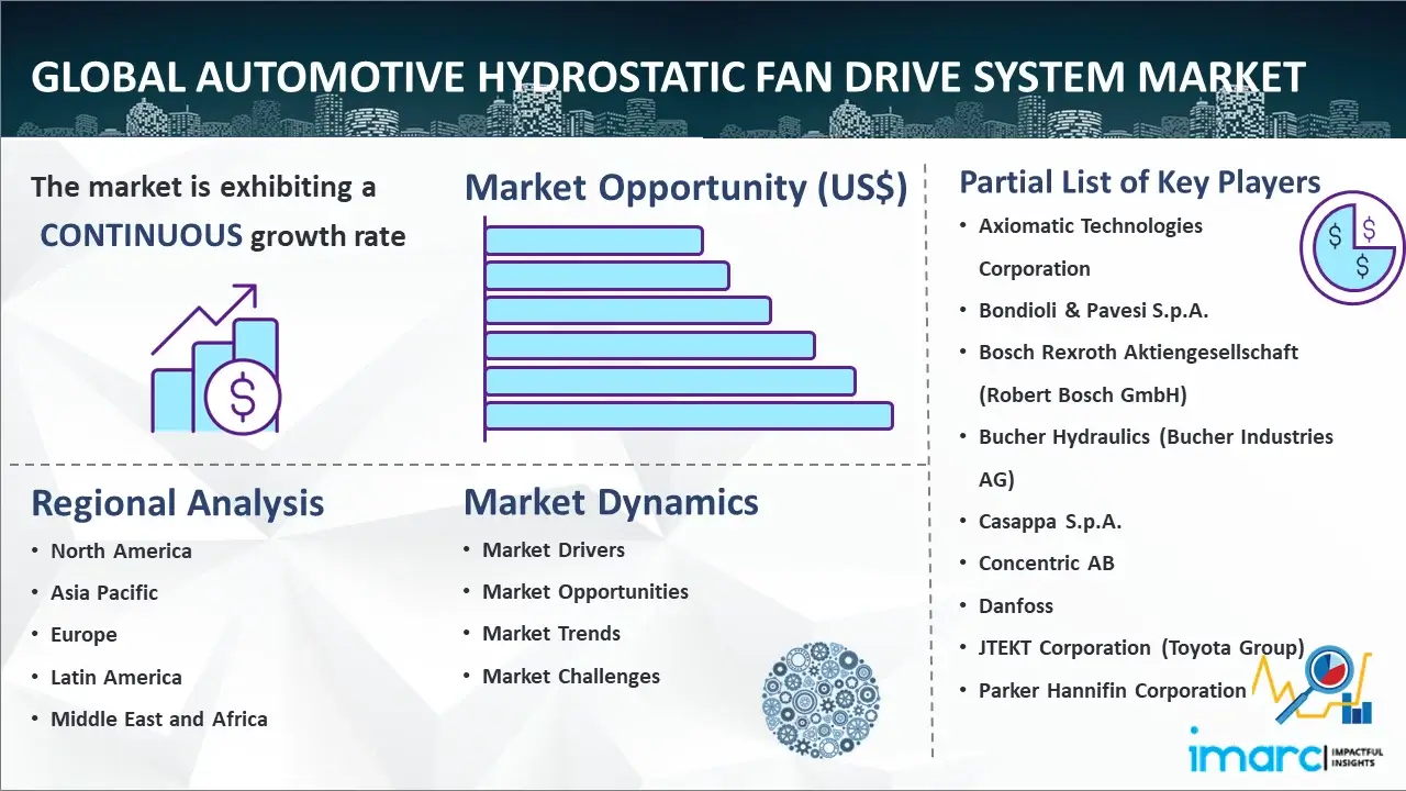 Global Automotive Hydrostatic Fan Drive System Market
