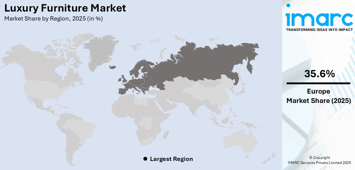 Luxury Furniture Market By Region