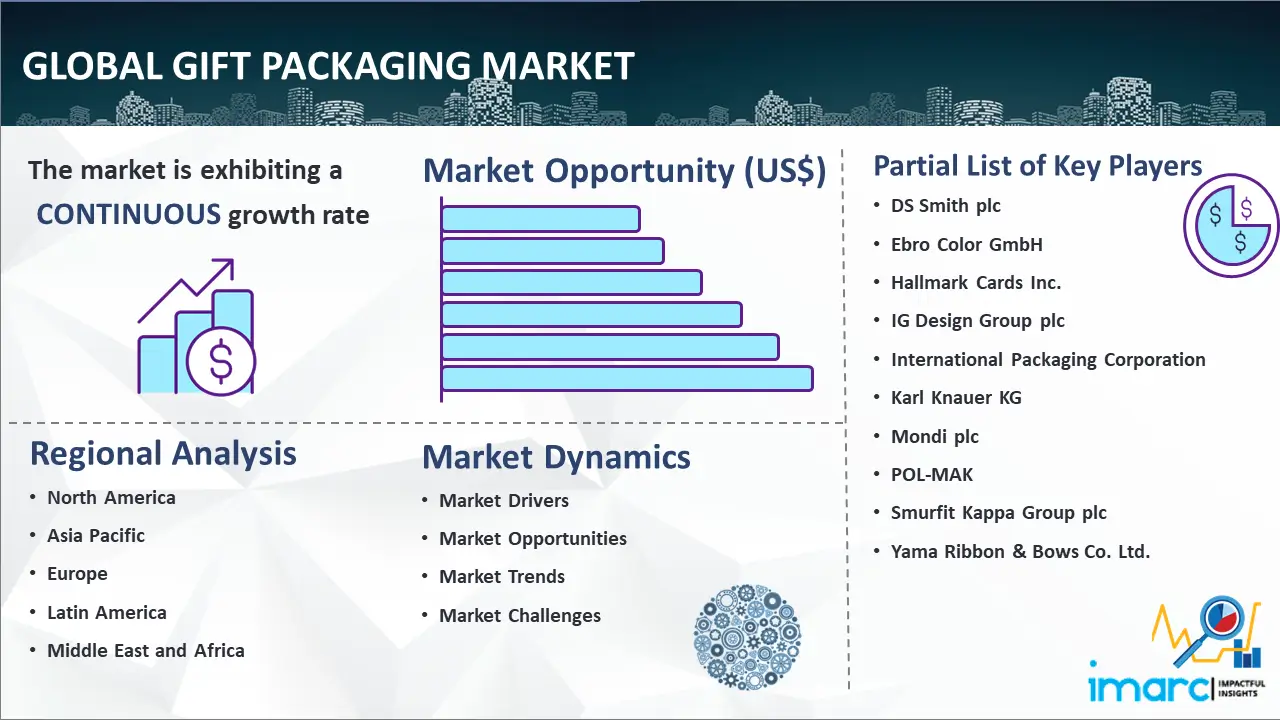 Global Gift Packaging Market