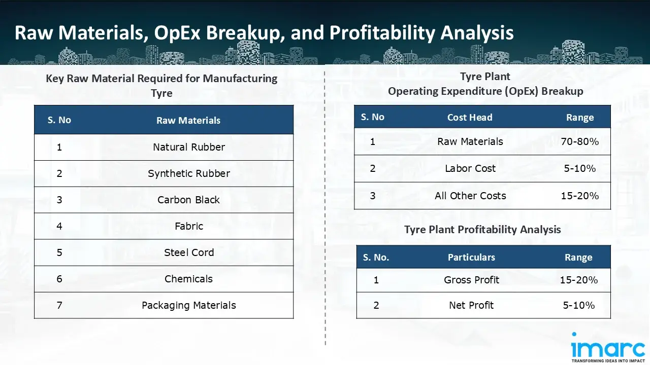 Manufacturing Process