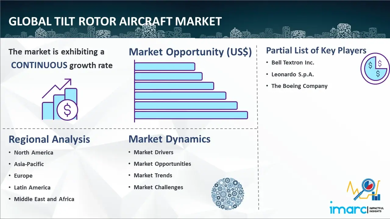 Global Tilt Rotor Aircraft Market