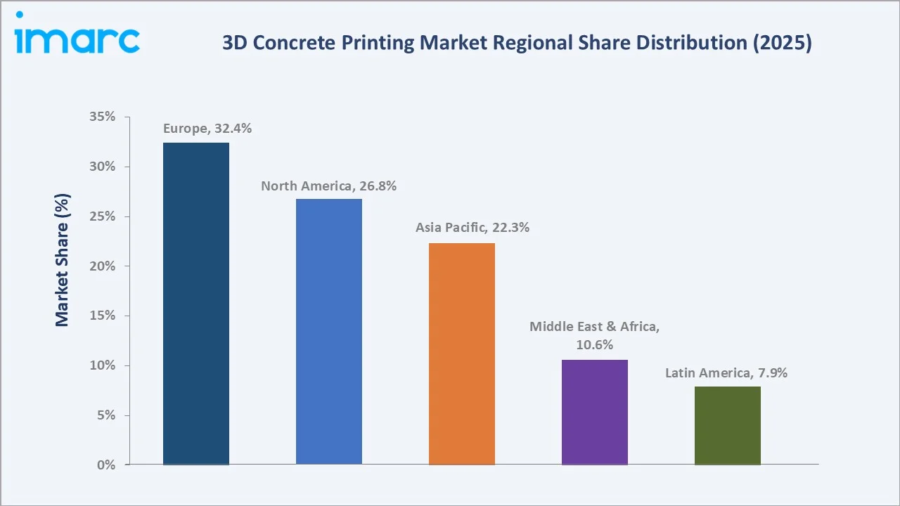 3D Concrete Printing Market By Region