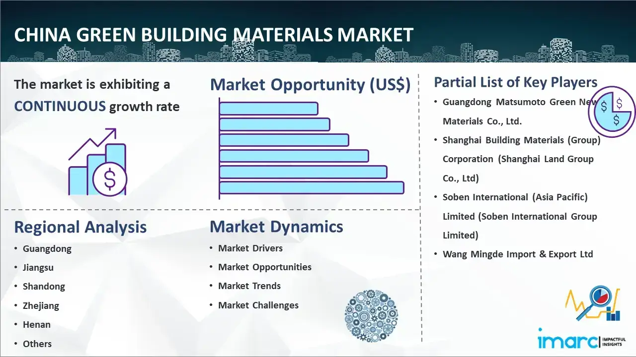 China Green Building Materials Market Report