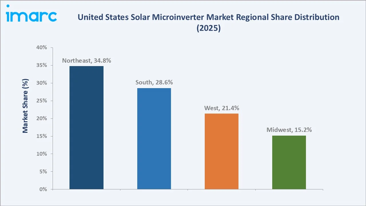 United States Solar Microinverter Market By Region