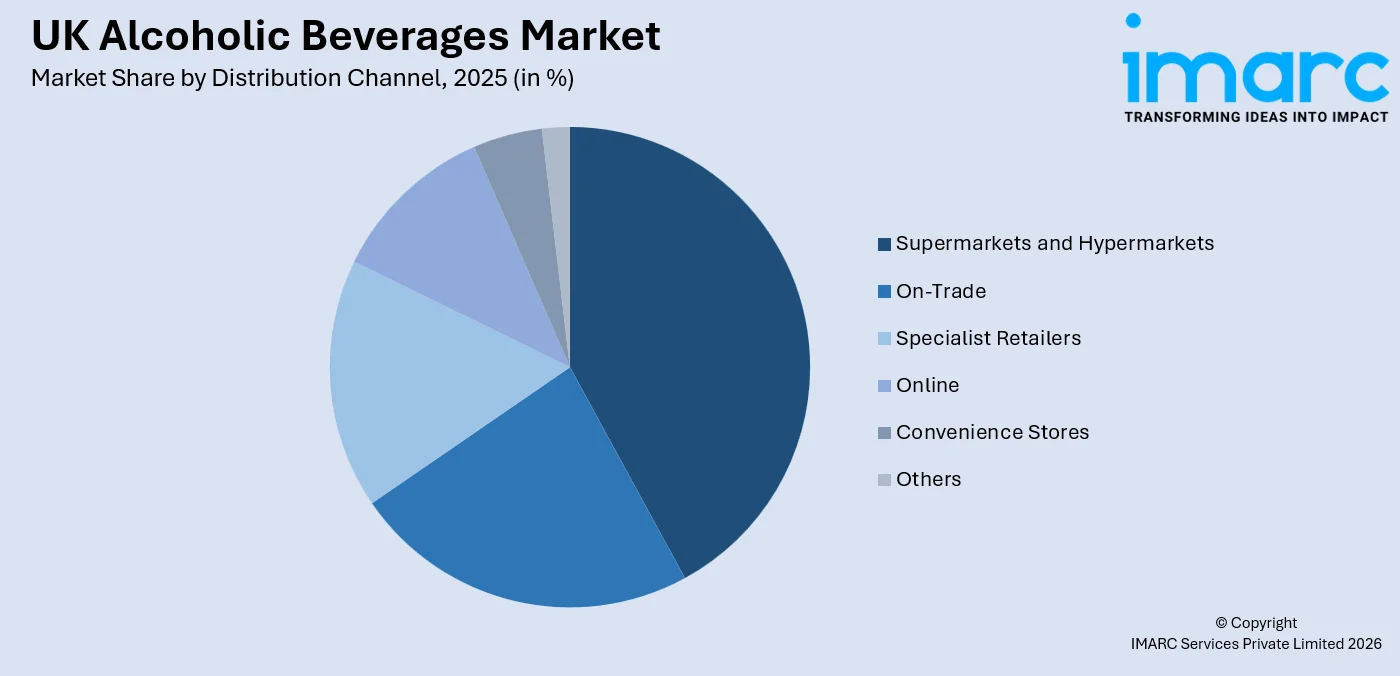 UK Alcoholic Beverages Market By Distribution Channel