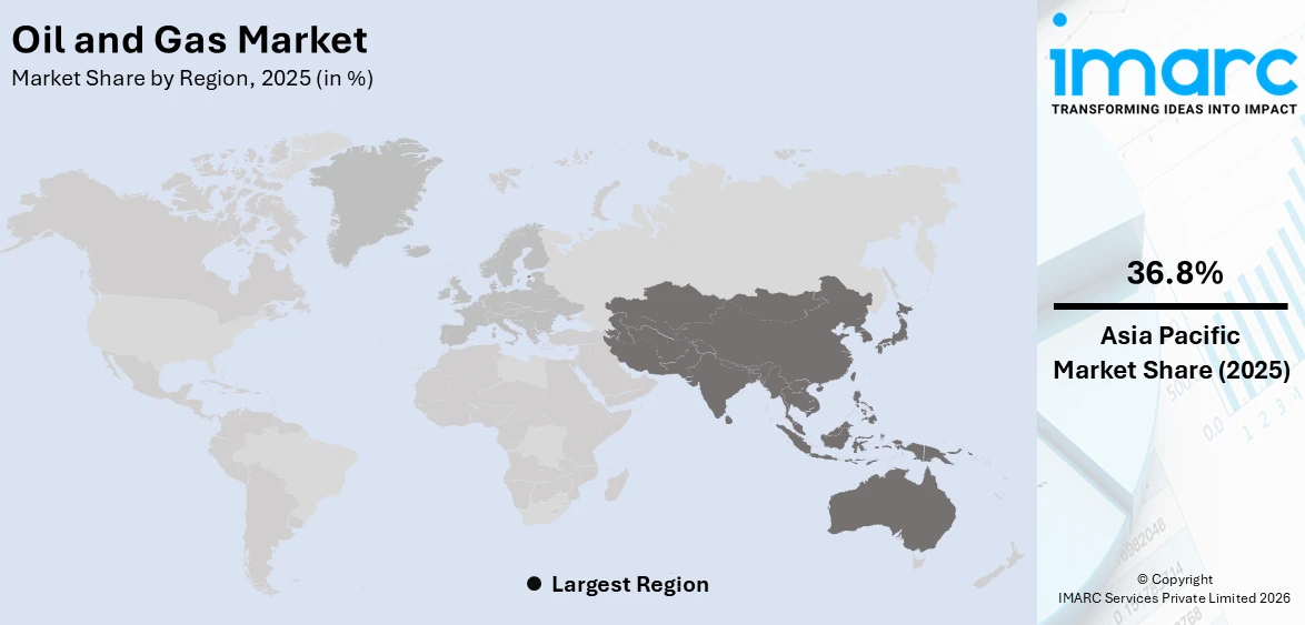 Oil and Gas Market By Region