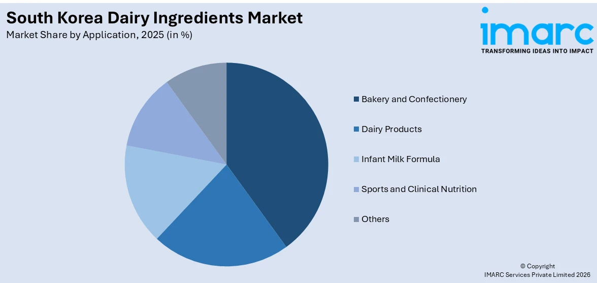 South Korea Dairy Ingredients Market By Application