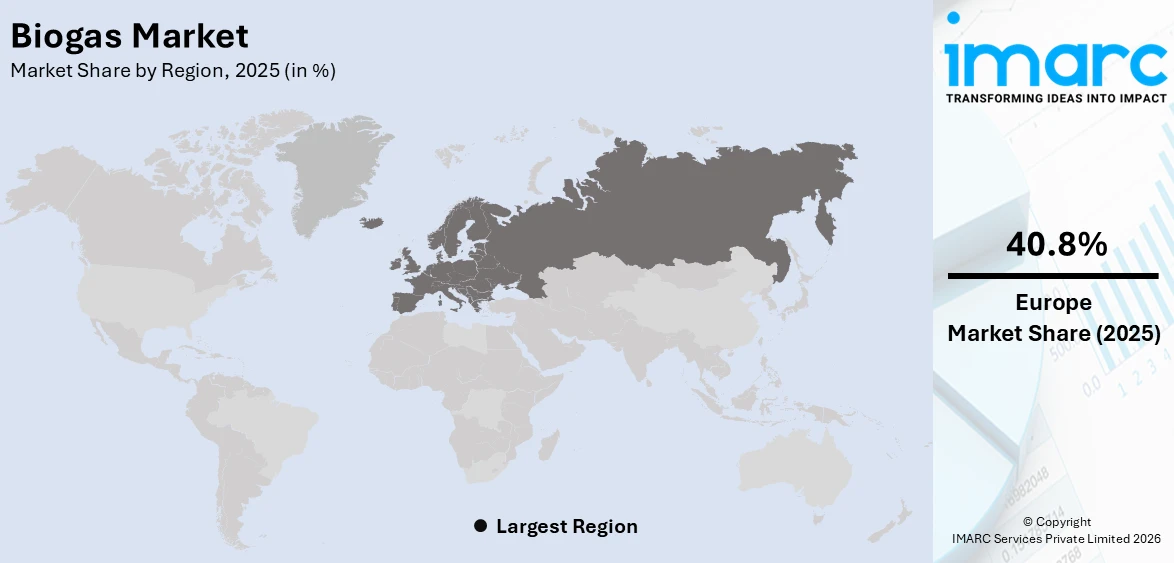Biogas Market By Region