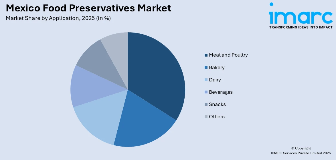 Mexico Food Preservatives Market By Application