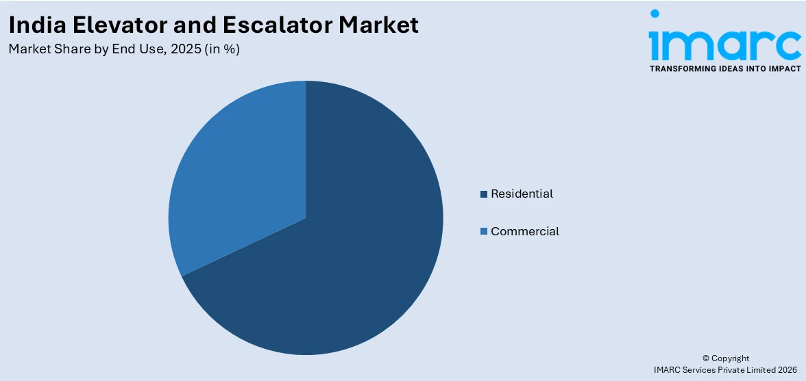 India Elevator and Escalator Market By End Use