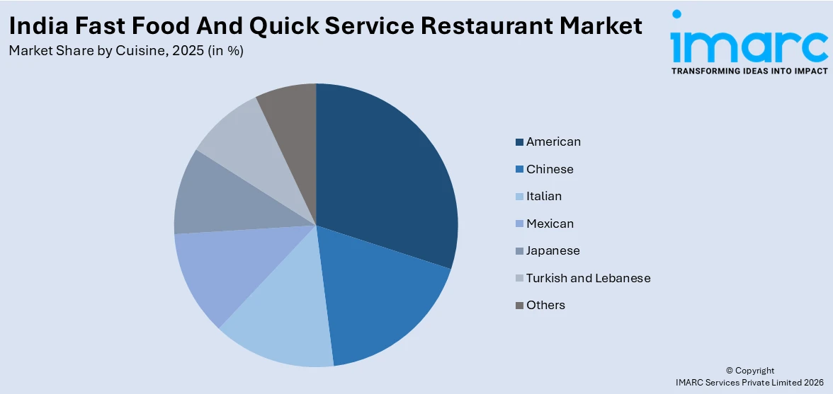 India Fast Food And Quick Service Restaurant Market By Cuisine