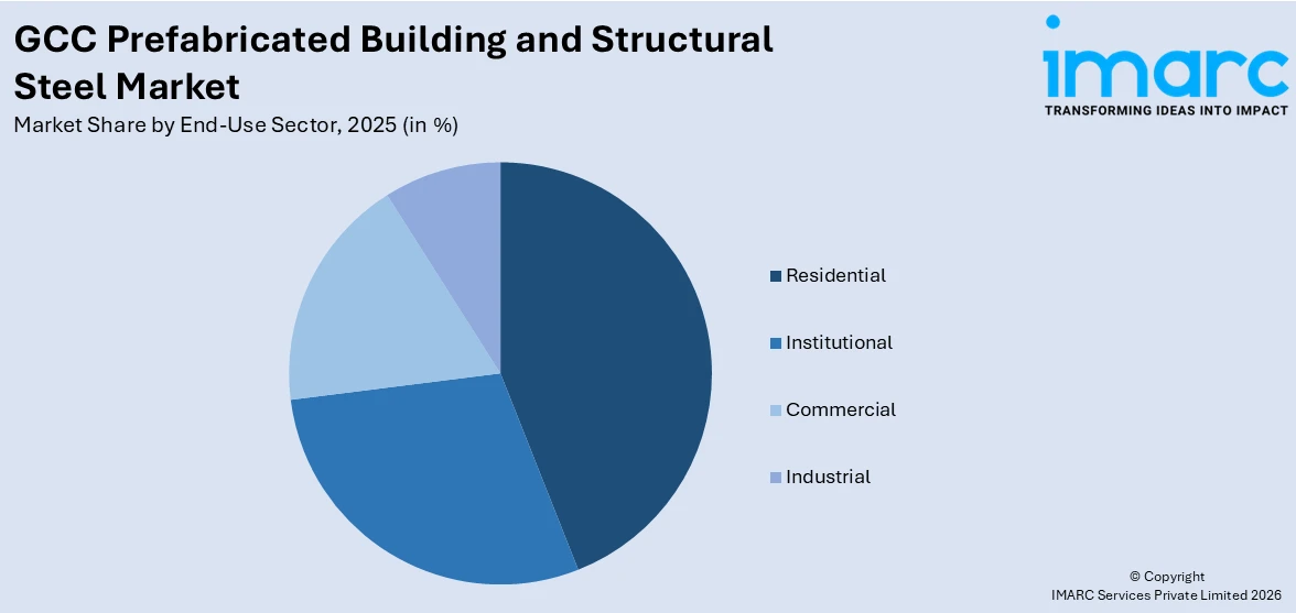 GCC Prefabricated Building and Structural Steel Market By End-Use Sector
