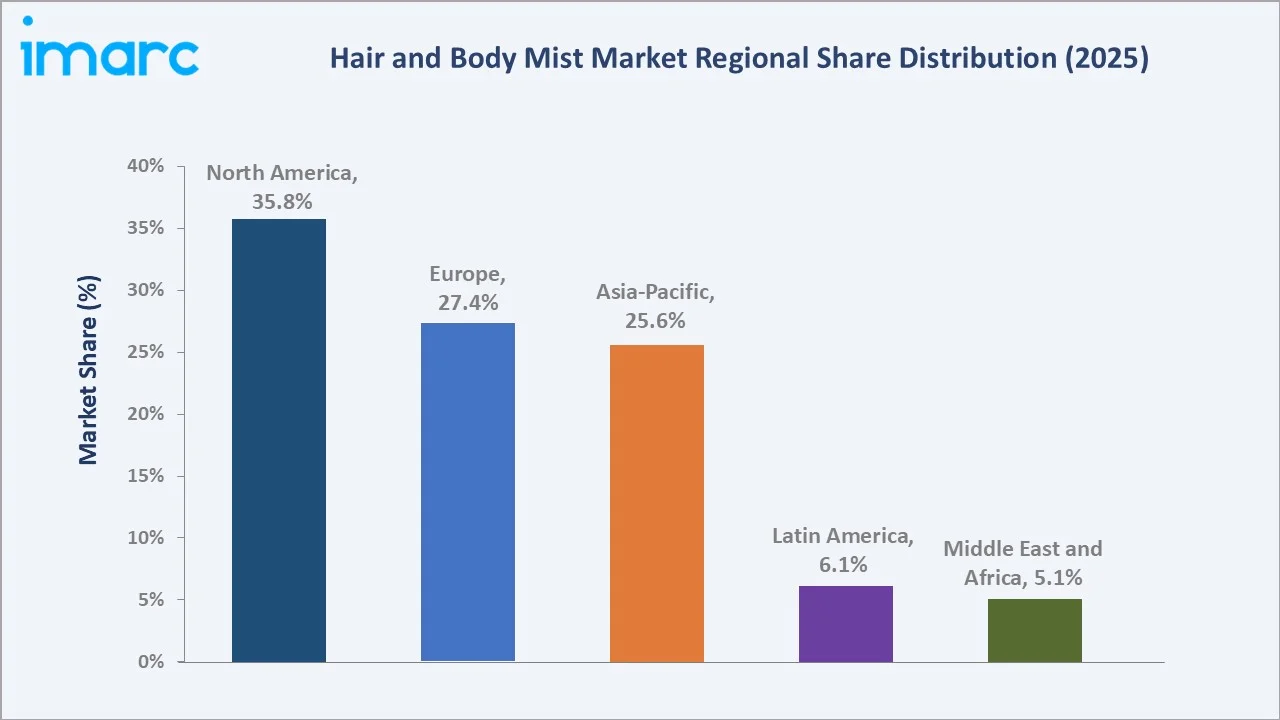 Hair and Body Mist Market By Region