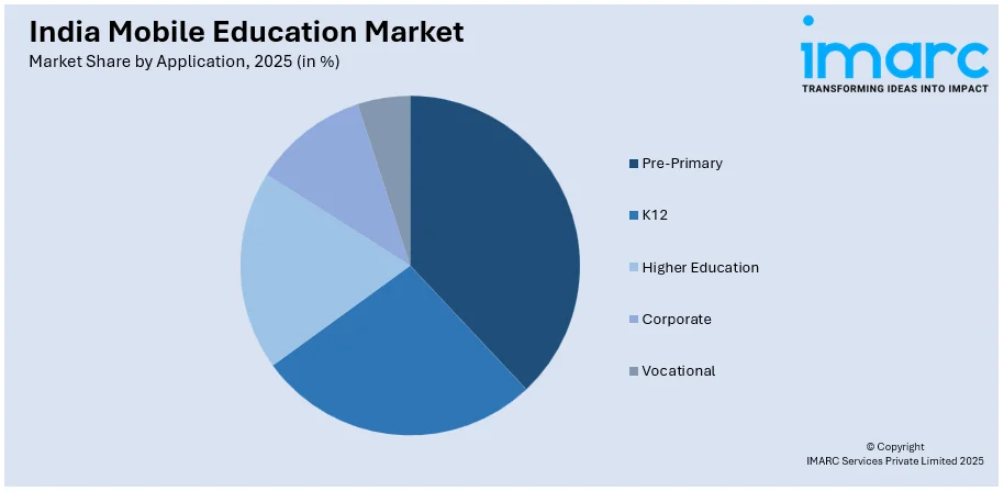 India Mobile Education Market By Application