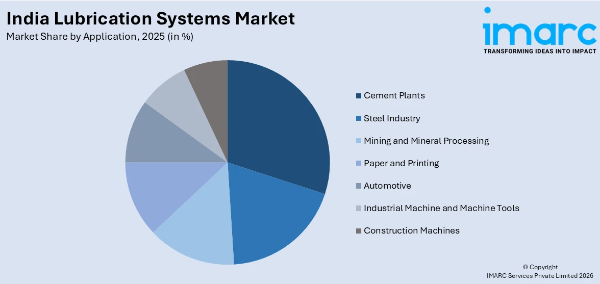 India Lubrication Systems Market By Application