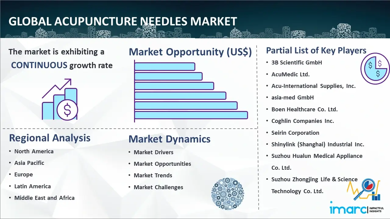 Global Acupuncture Needles Market
