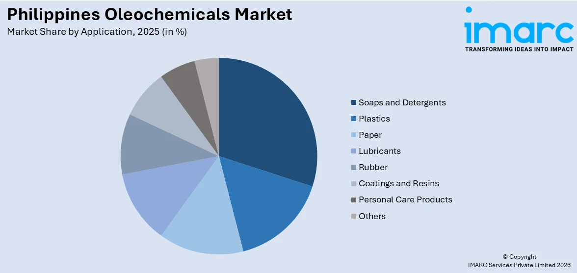 Philippines Oleochemicals Market By Application