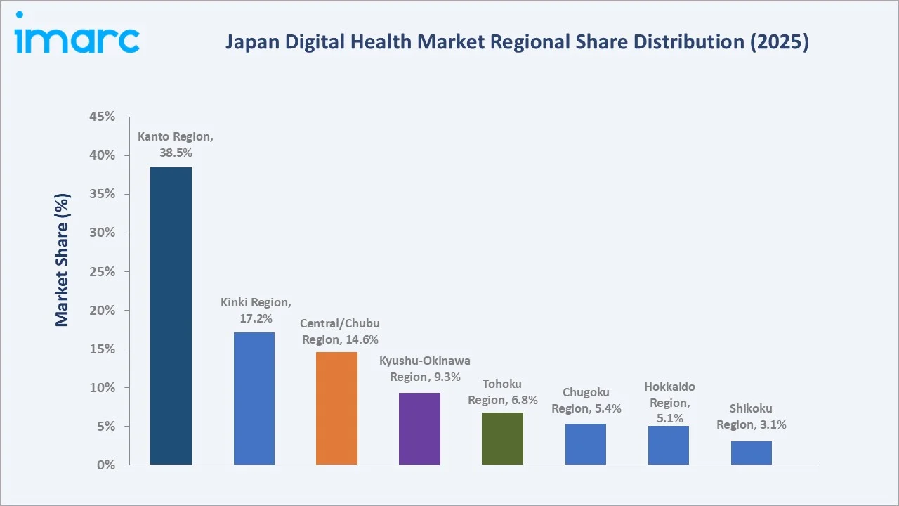 Japan Digital Health Market By Region
