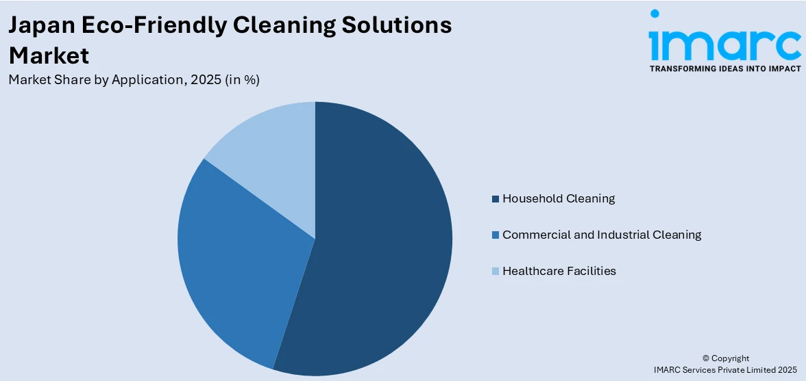 Japan Eco-Friendly Cleaning Solutions Market By Apllication