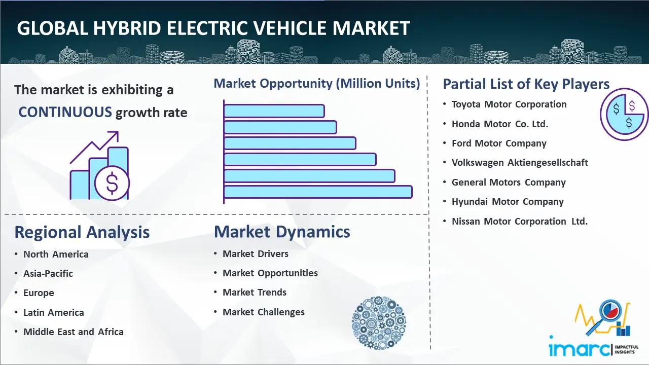 Global Hybrid Electric Vehicle Market