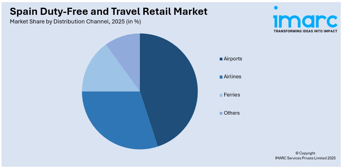 Spain Duty-Free and Travel Retail Market by Distribution Channel