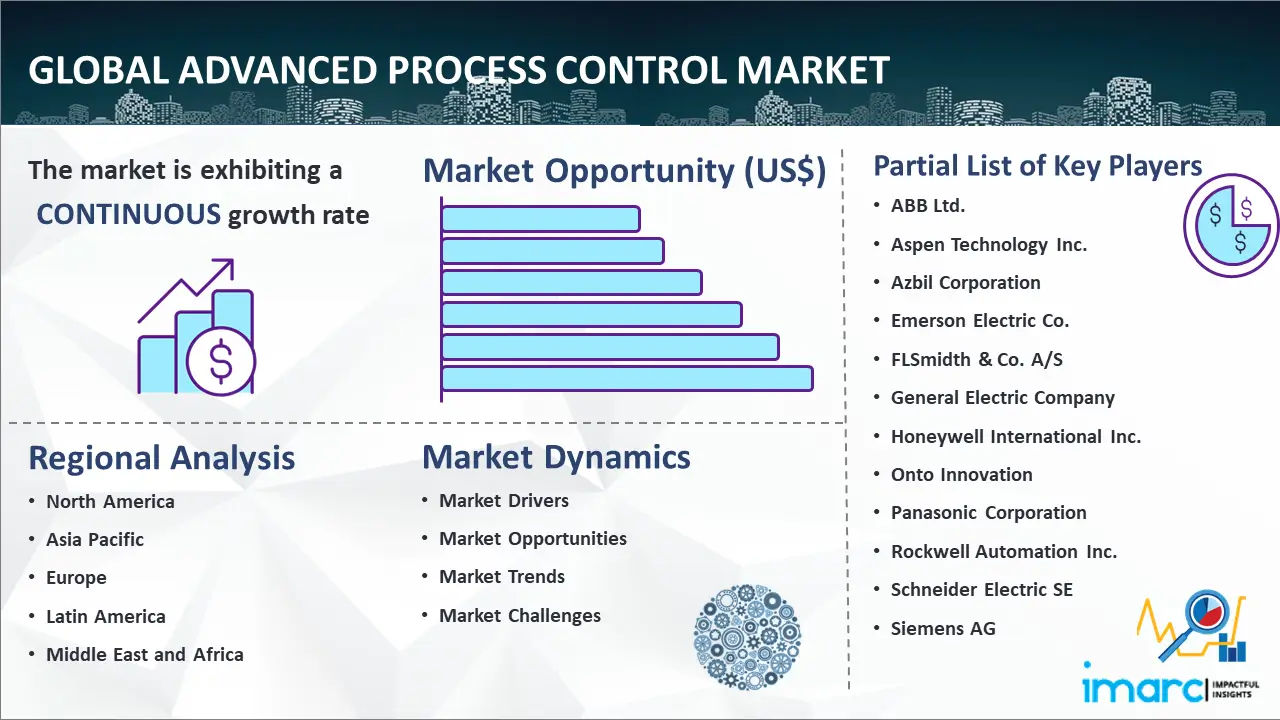 Global Advanced Process Control Market