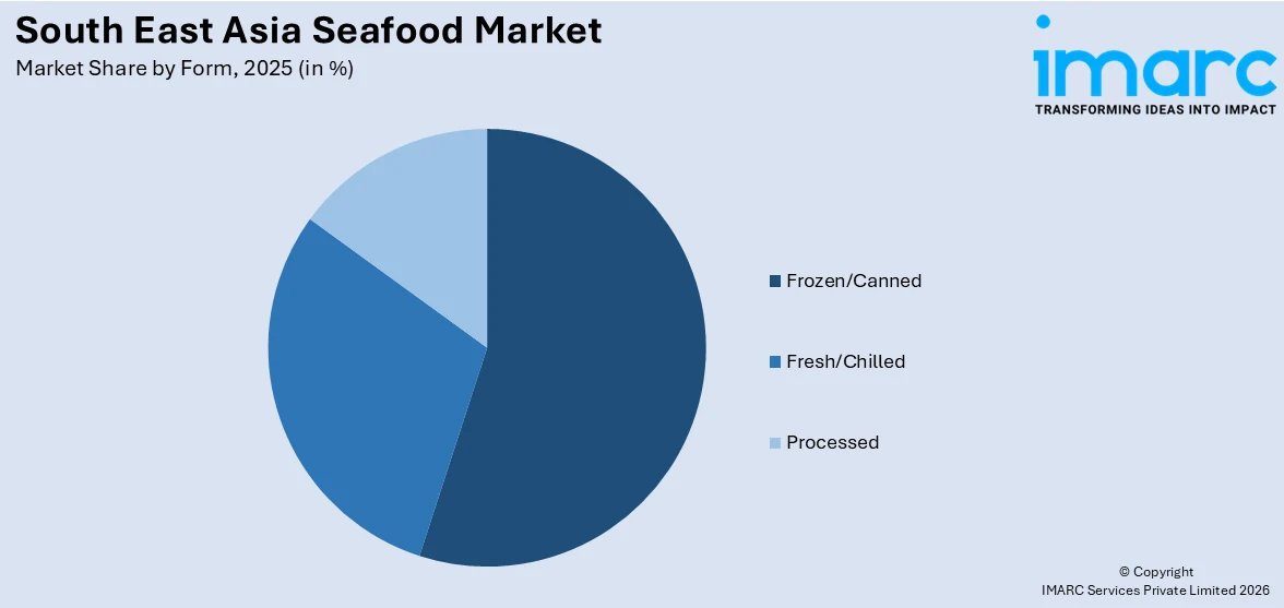South East Asia Seafood Market By Form