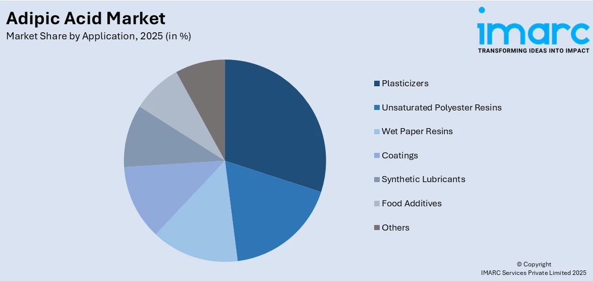 Adipic Acid Market By Application