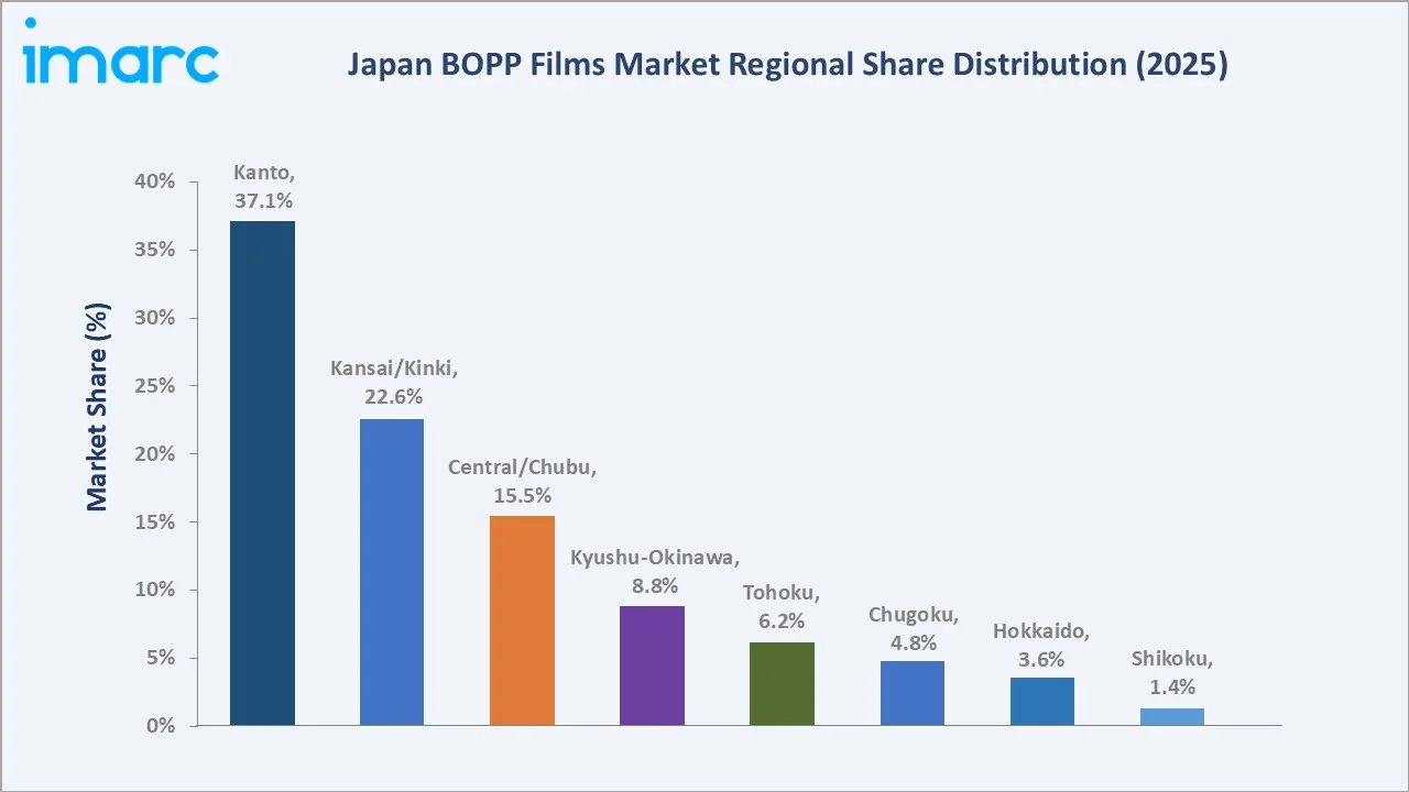 Japan BOPP Films Market By Region