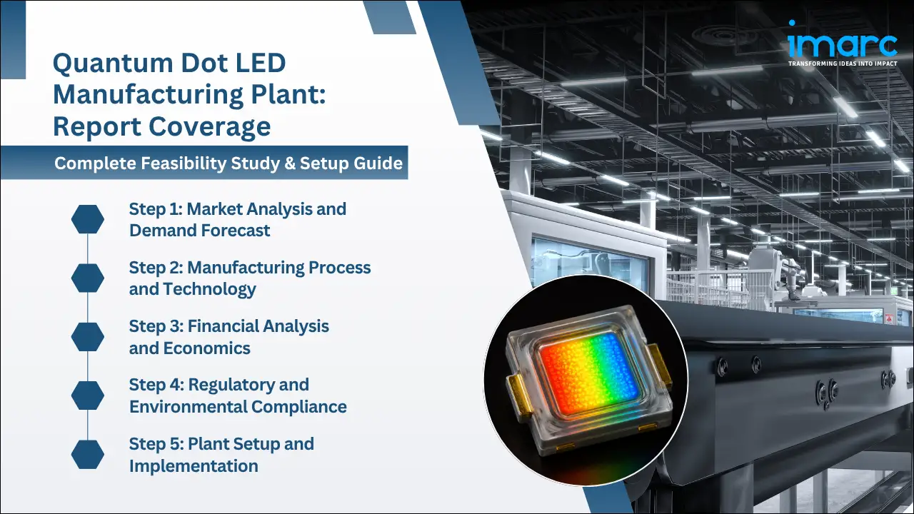 Quantum Dot LED Manufacturing Plant Project Report