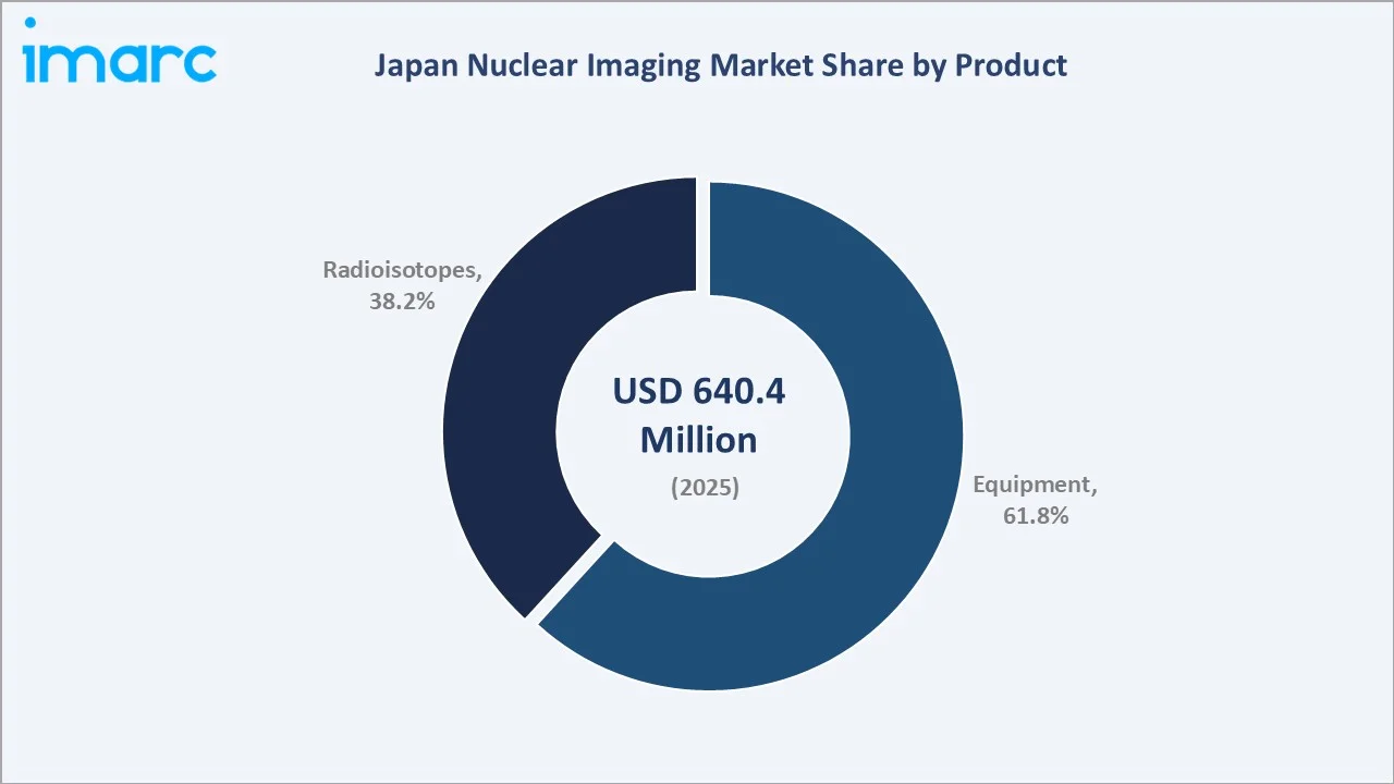 Japan Nuclear Imaging Market By Product