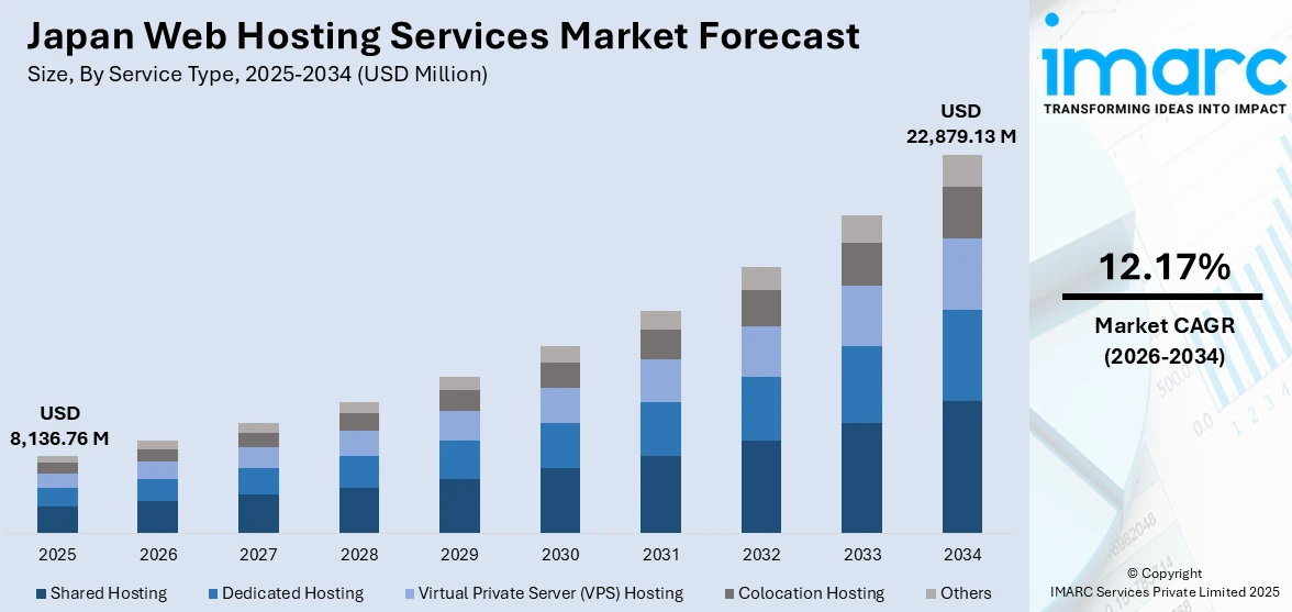 Japan Web Hosting Services Market Size