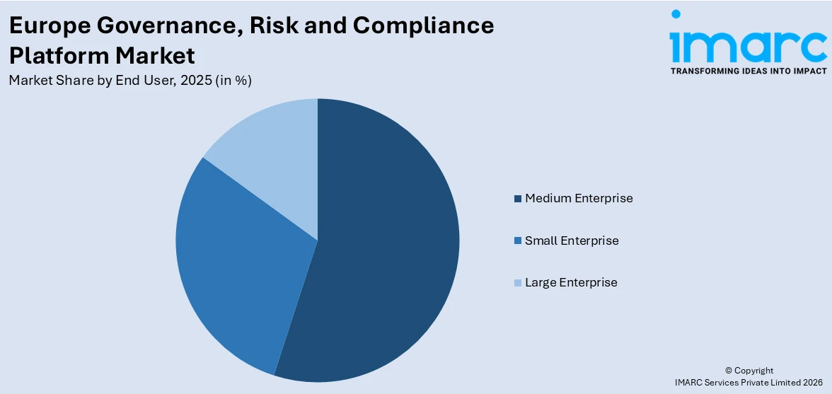 Europe Governance, Risk and Compliance Platform Market By End User