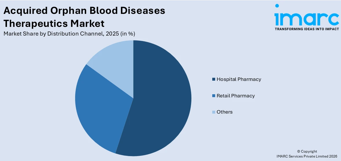 Acquired Orphan Blood Diseases Therapeutics Market By Distribution Channel
