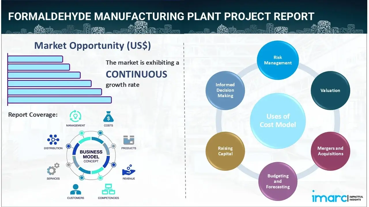 Formaldehyde Manufacturing Plant Project Report