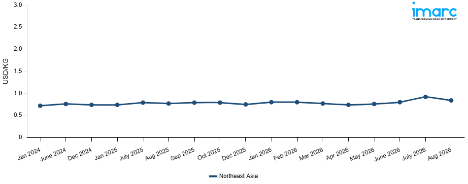 Line Chart