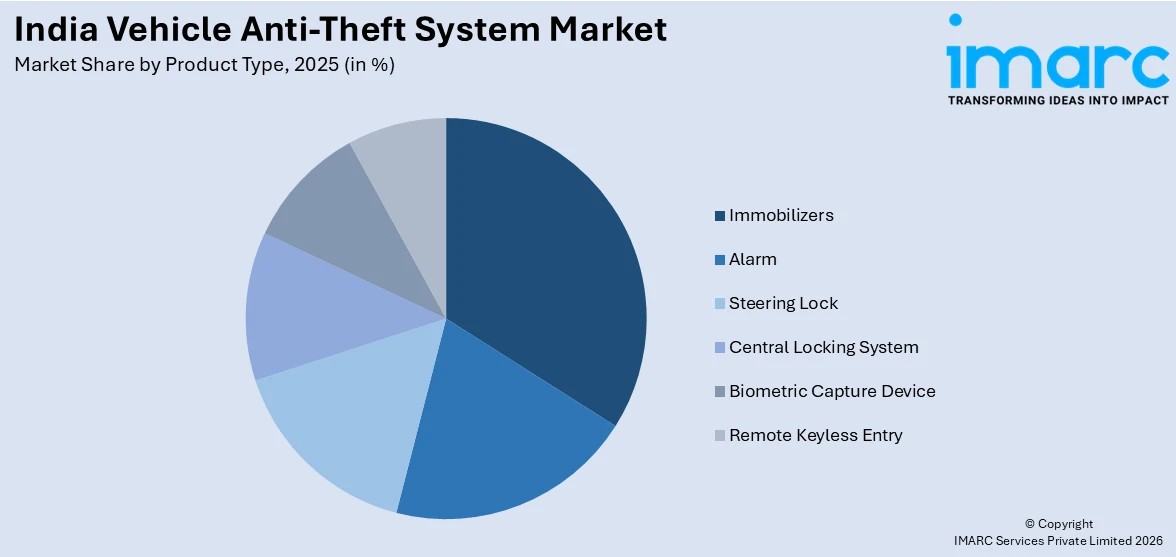 India Vehicle Anti-Theft System Market By Product Type