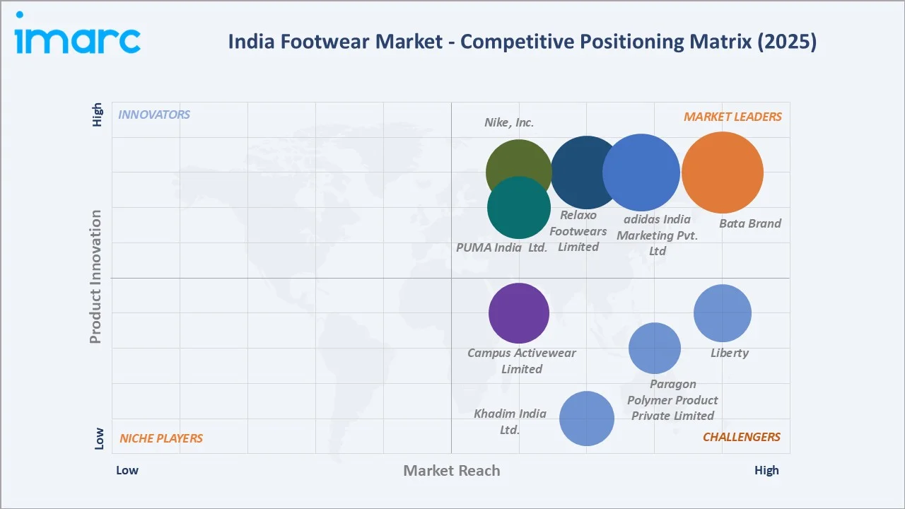 India Footwear Market By Competitive Landscape