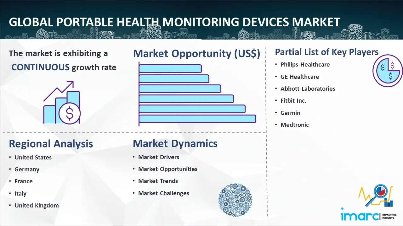 Global Portable Medical and Healthcare Devices Market