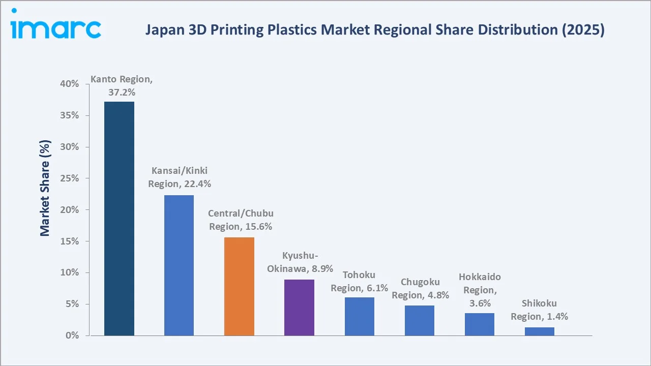 Japan 3D Printing Plastics Market By Region