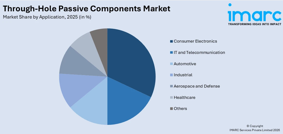 Through-Hole Passive Components Market By Application