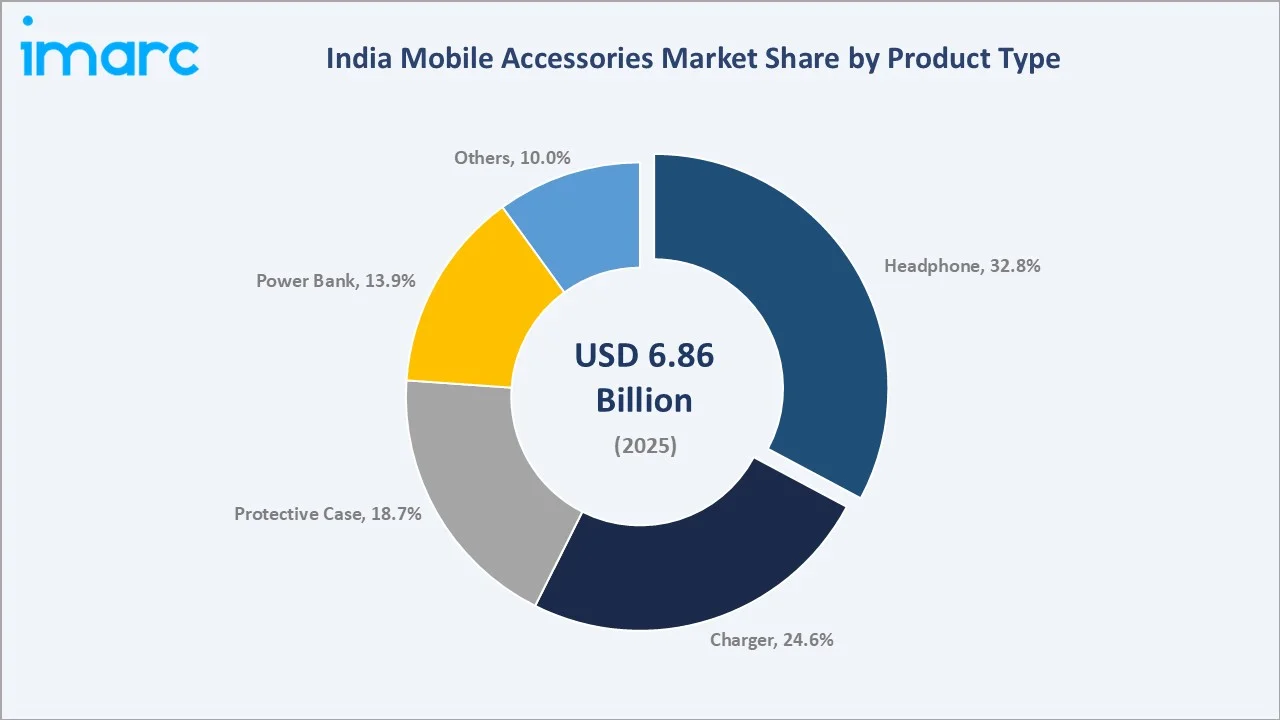 India Mobile Accessories Market By Product Type