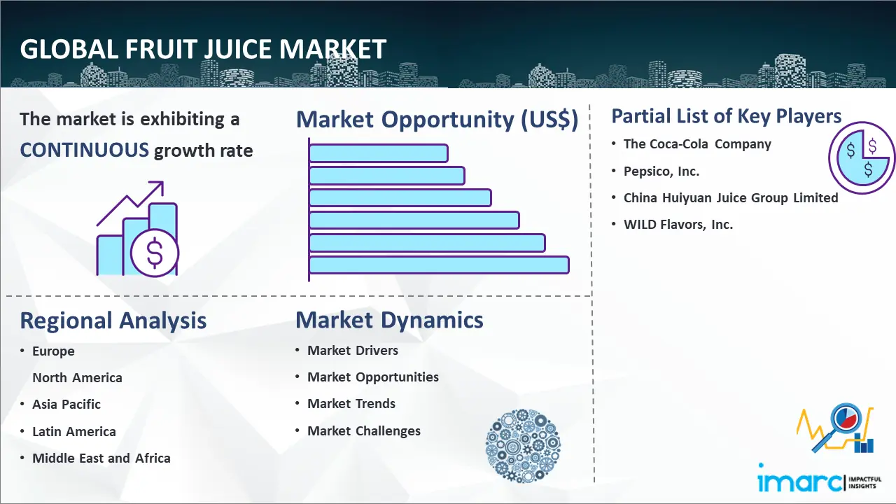 Global Fruit Juice Market Report