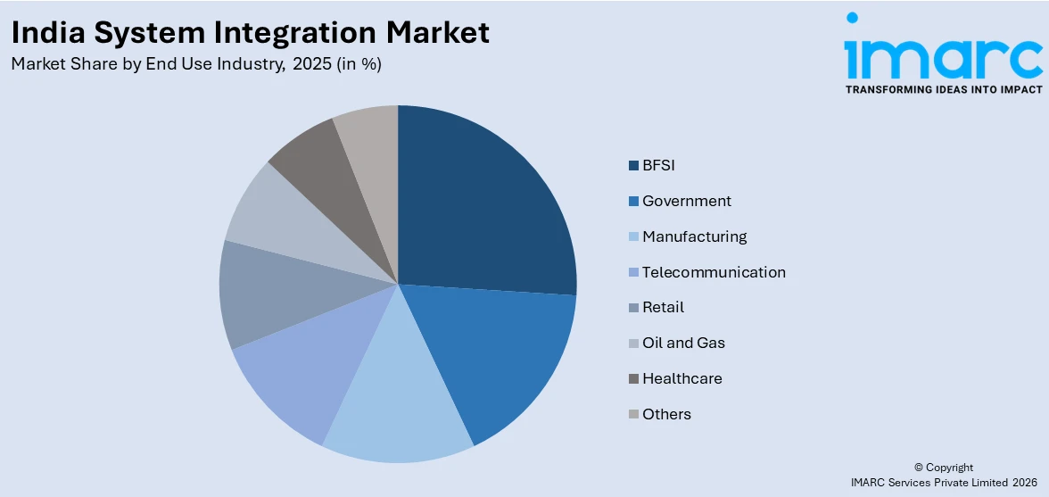 India System Integration Market By End Use Industry