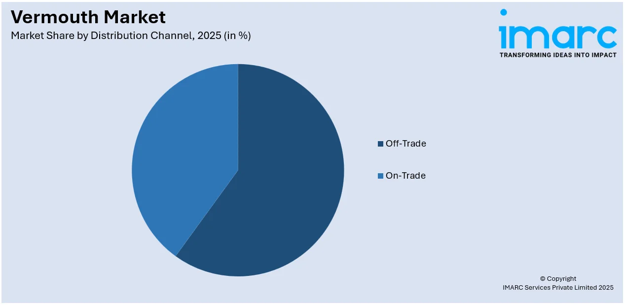 Vermouth Market by Distribution Channel